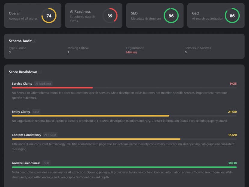 TIDUA audit results showing AI readiness, SEO, and GEO scores with detailed score breakdown per criterion