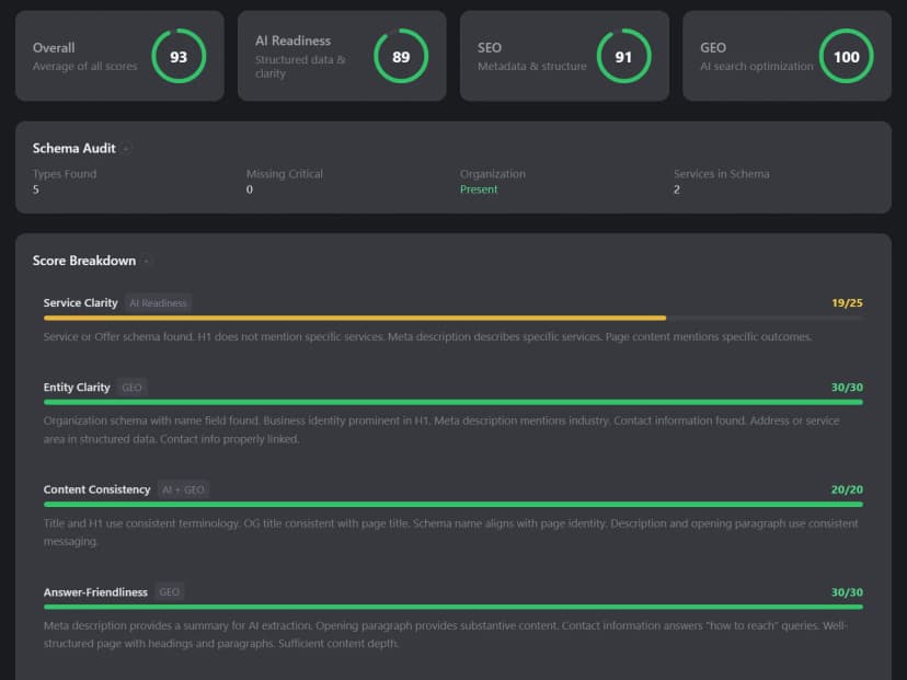 TIDUA custom domain setup showing active status with server-side schema injection via Cloudflare proxy